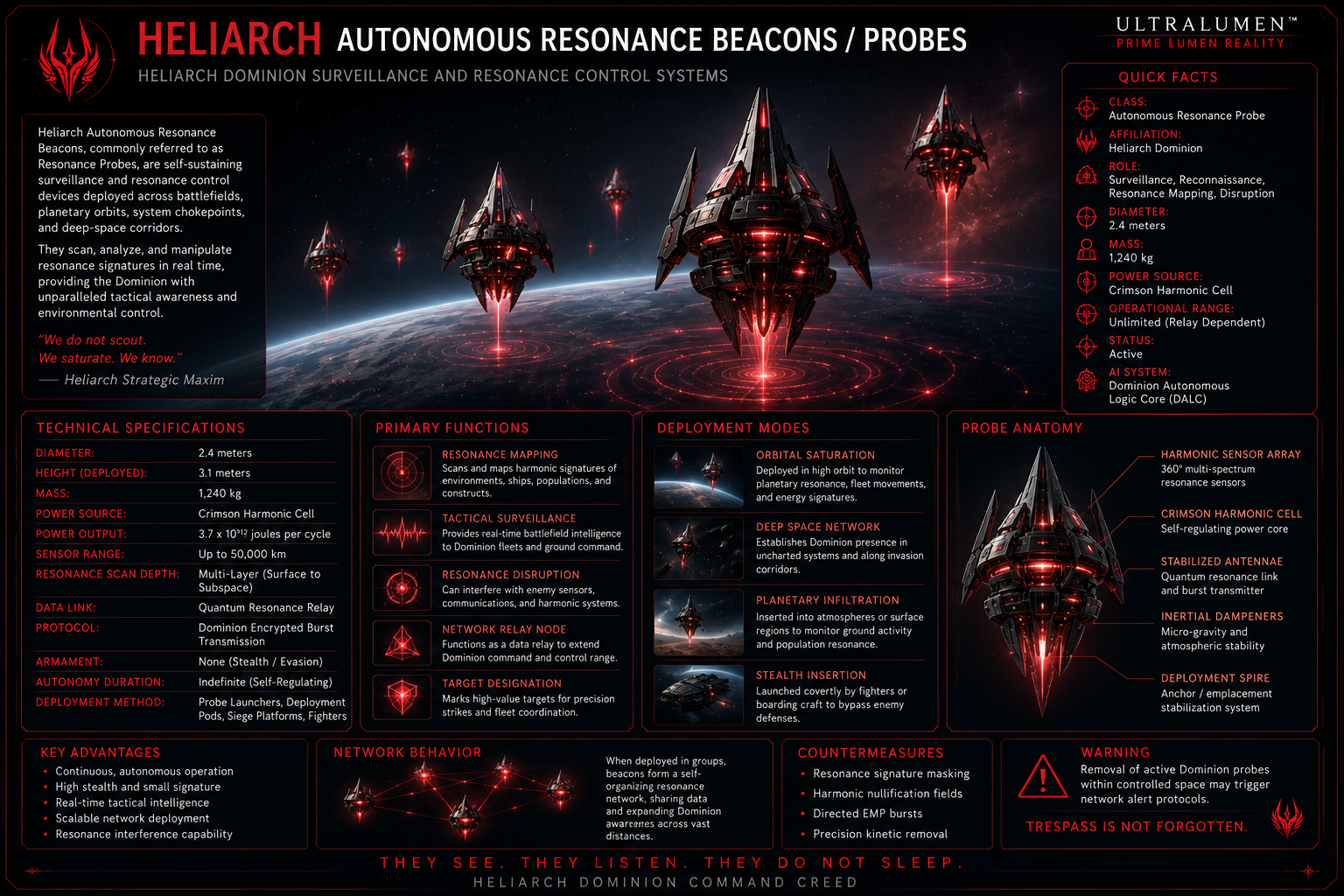 Autonomous Resonance Drones